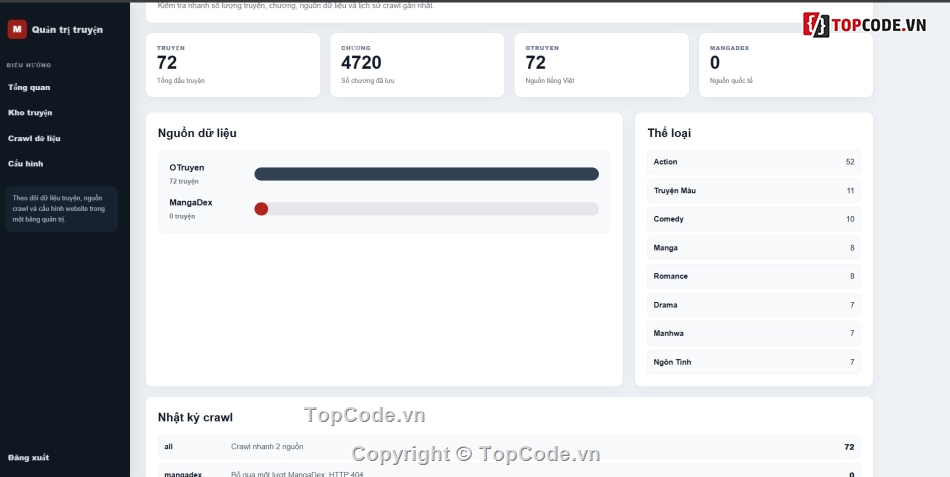 web truyện,truyện tranh,web đọc truyện